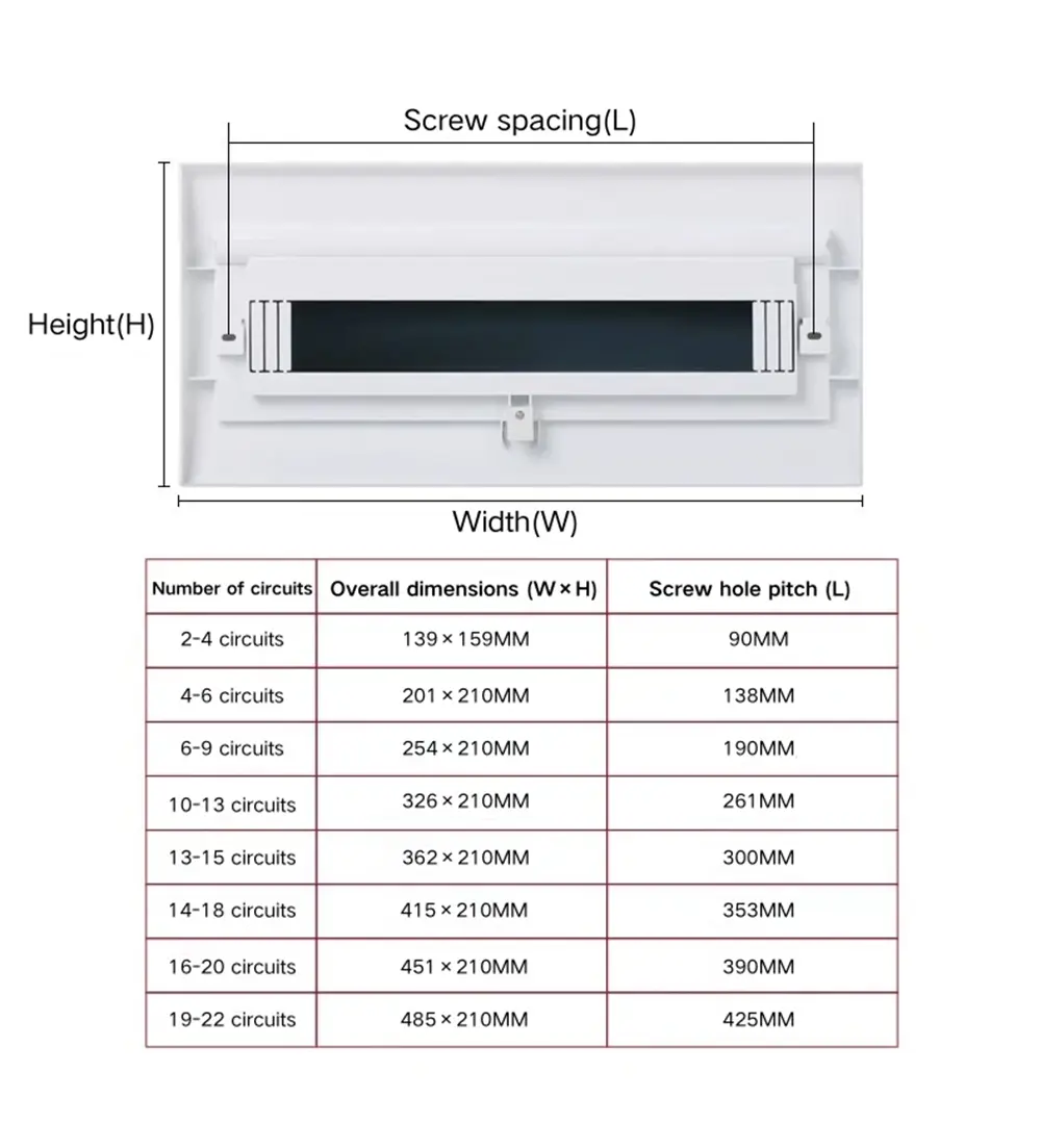 Distribution Box Panel